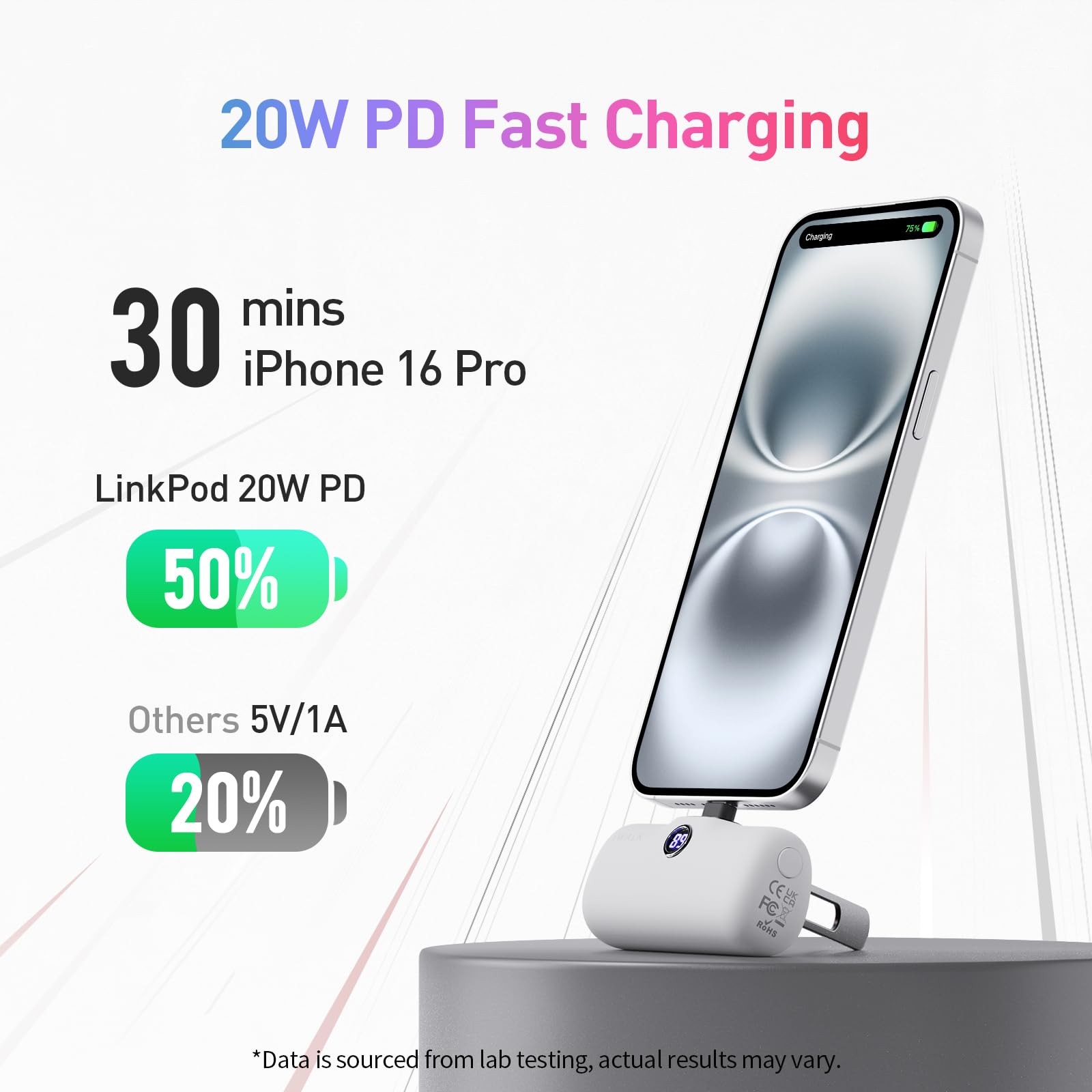 iWALK Portable Charger for iPhone 15 iPhone 16 Series, 20W PD Fast Charging USB-C Power Bank, LED Display, 5000mAh Battery Pack Compatible with iPhone 15 Plus,15 Pro,15 Pro Max,Samsung Andriod