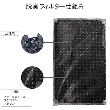 Amazon.co.jp: Shinsou Air Purifier Replacement Filter