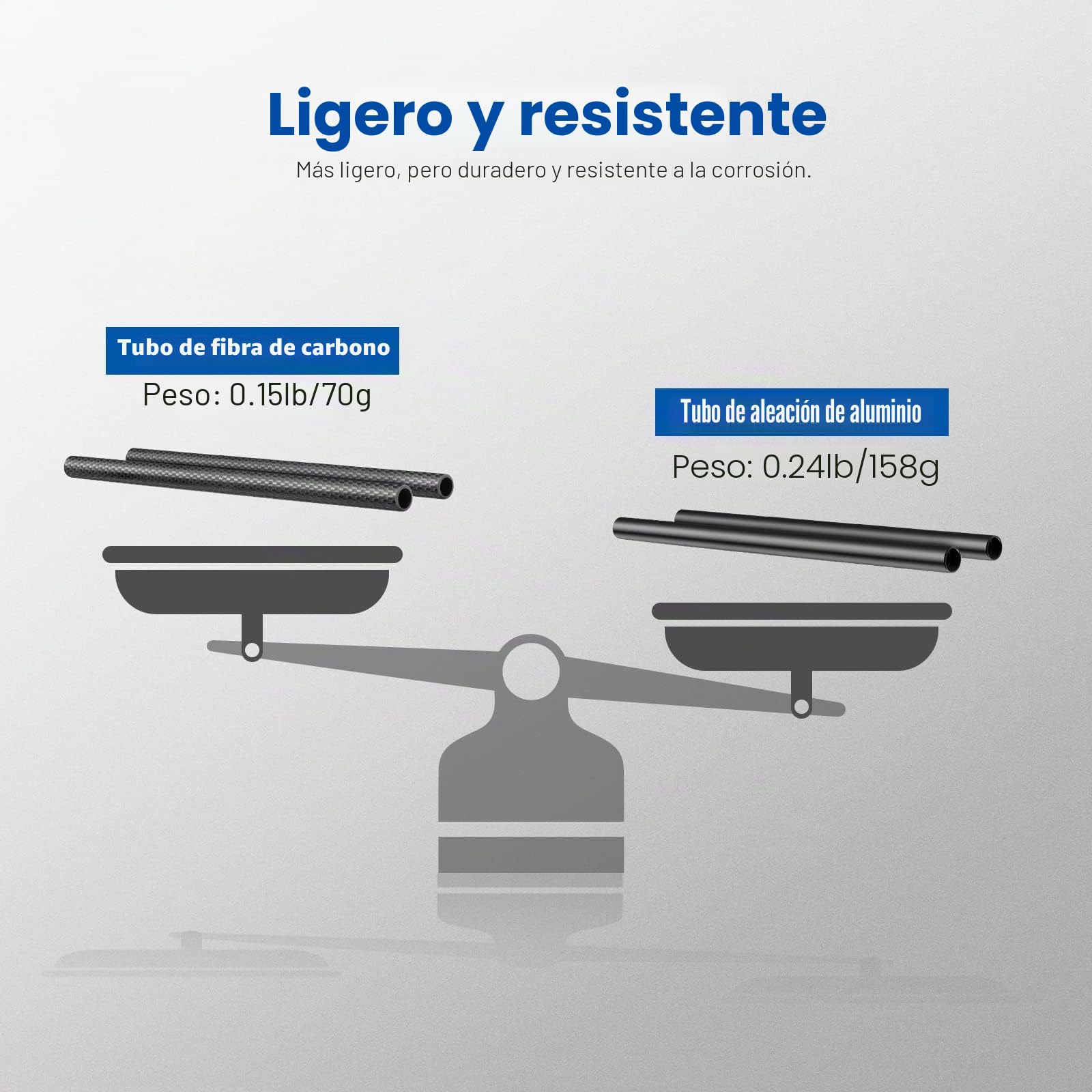 NEEWER 15 mm Varillas de extensión de fibra de carbono Lote de 2,Compatible con SmallRig Compatible con Tilta El sistema de soporte de hombro de 15 mm Rail Follow Focus para DSLR Camera, SR002 (30 cm)