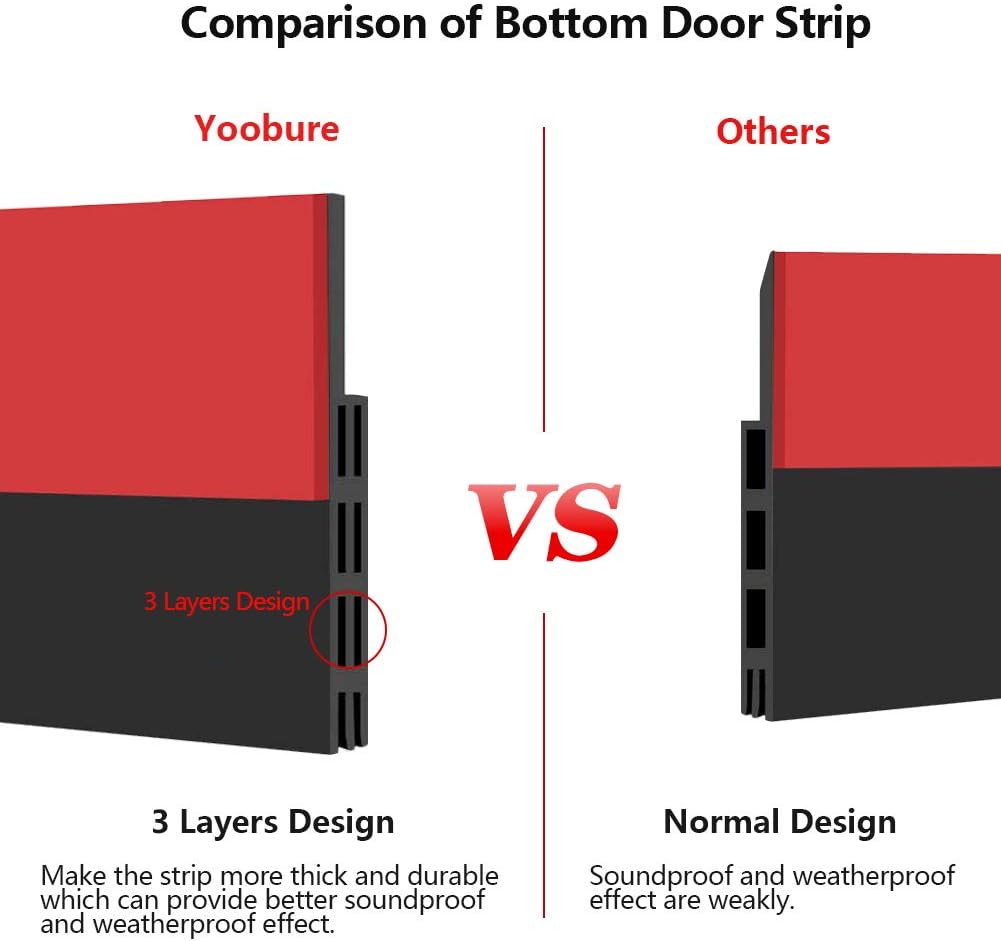 Door Draft Stopper 2 Pack Under Door Seal for Exterior/Interior Doors, Door Sweep Strip Under Door Draft Blocker, Soundproof Door Bottom Weather Stripping, 2" W x 39" L