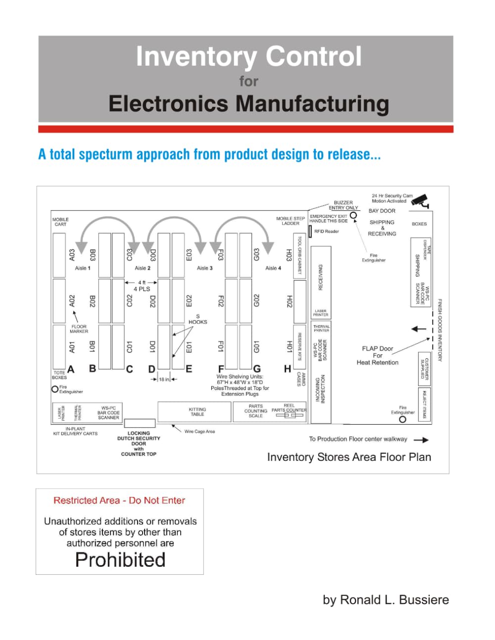 Inventory Control for Electronics Manufacturing: A total spectrum approach from product design to release