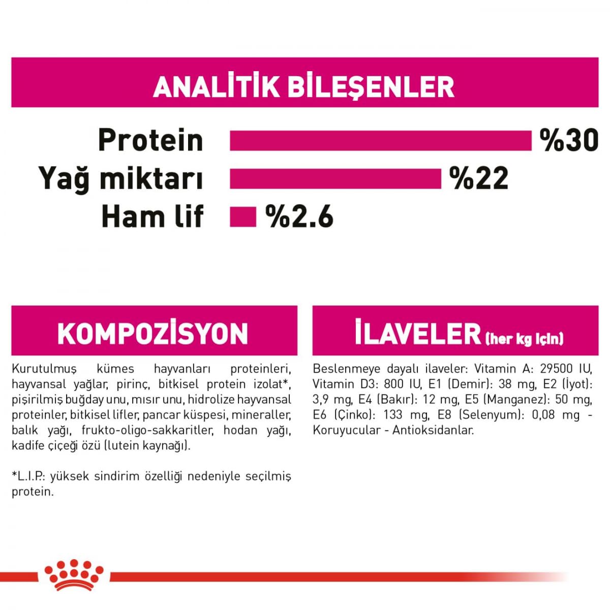 Royal Canin Mini Demalent 3kg