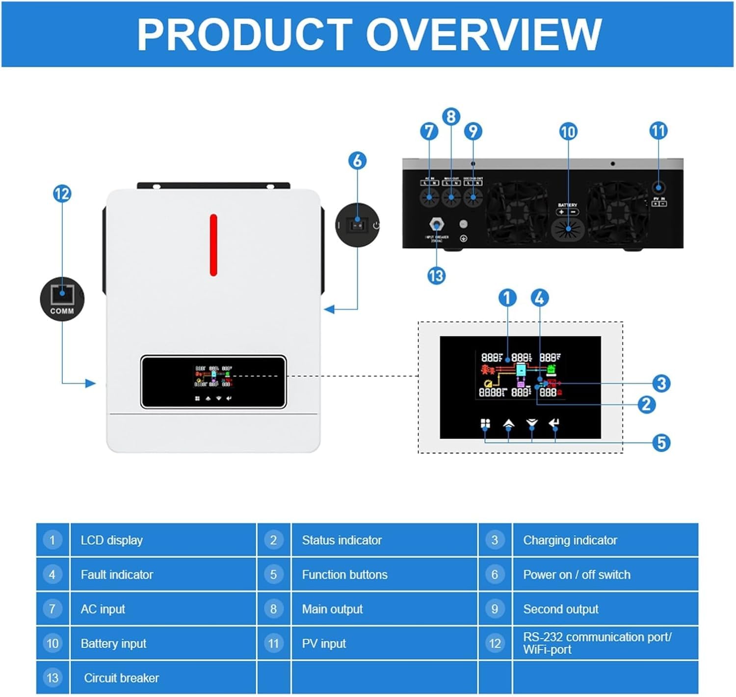 Aetherion Onduleur solaire hybride de 6,2 kW, onduleur à onde sinusoïdale pure, pour connexion au réseau et hors réseau, avec sortie de 48 V CC à 220 V CA, pour sauvegarde domestique et systèmes hors