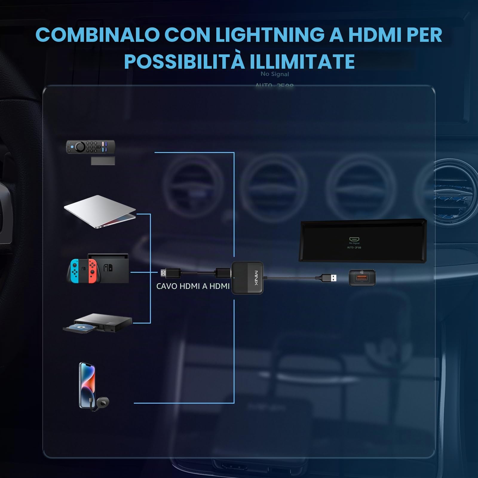 HDMI Converter per TV Auto, Adattatore HDMI per Fire TV Stick/Laptop Gaming/Switch/Proiettori/DVD/Decoder, WiFi 2,4 GHz, Plug-and-Play, Video Veloce Senza Latenza.