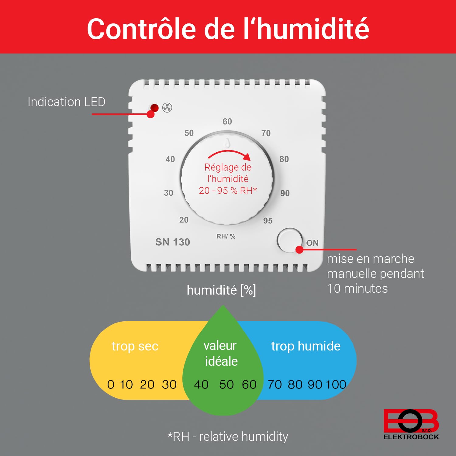 ELEKTROBOCK SN130 sonde d'humidité commande automatique ventilateurs salle de bain