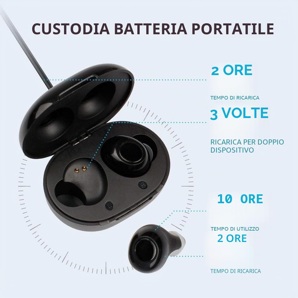 JINGHAO Ricaricabile Dispositivo di vocale - ITE ricaricabile - personale Aiuto per guardare la TV e parlare (nero)