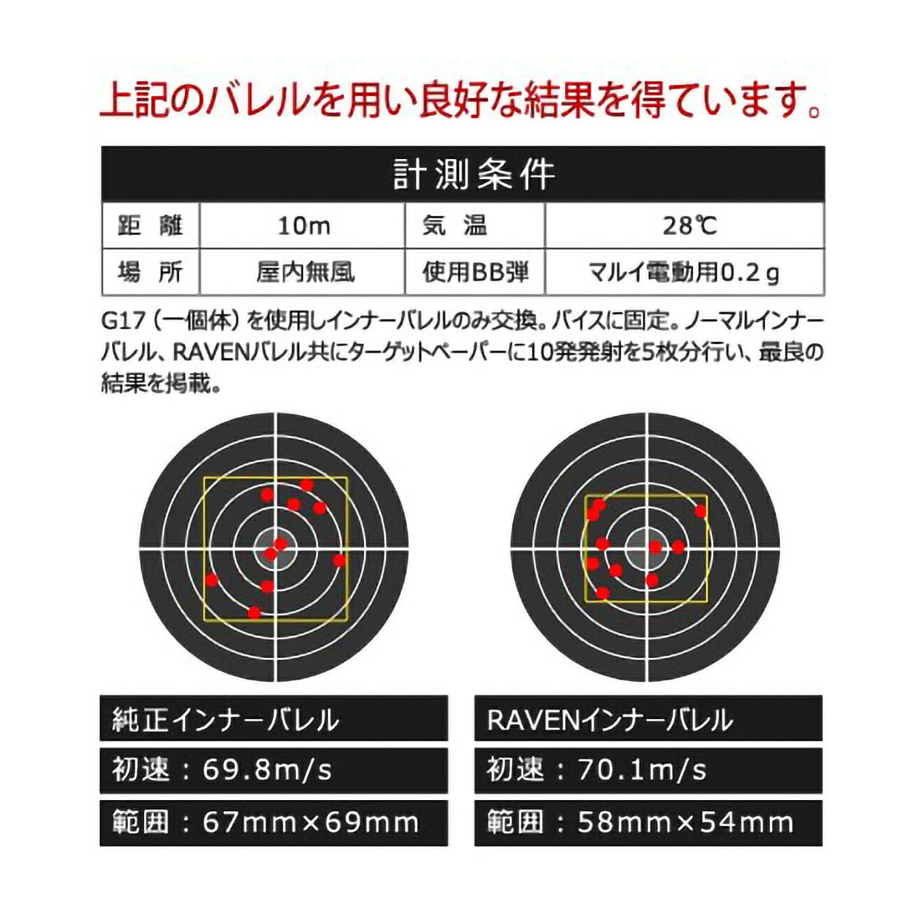 Amazon | PDI レイブンインナーバレルマルイ ソーコムSOCOM MK23(133mm