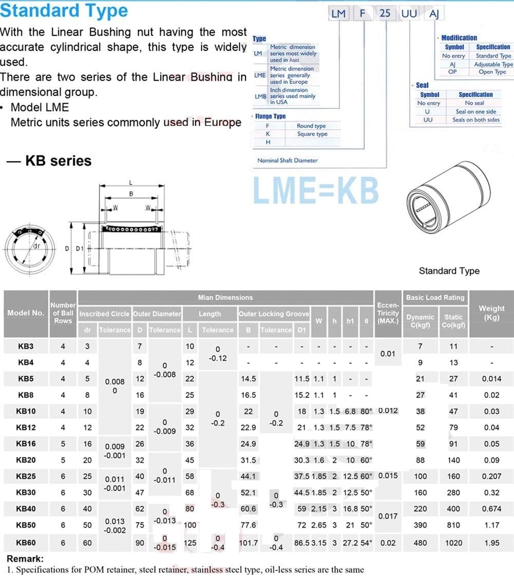 Rillenlager, LME60UU Standard-Linearkugellager (2 Stück) LME 60UU 60 mm Linearlager LME60 UU * 90 125
