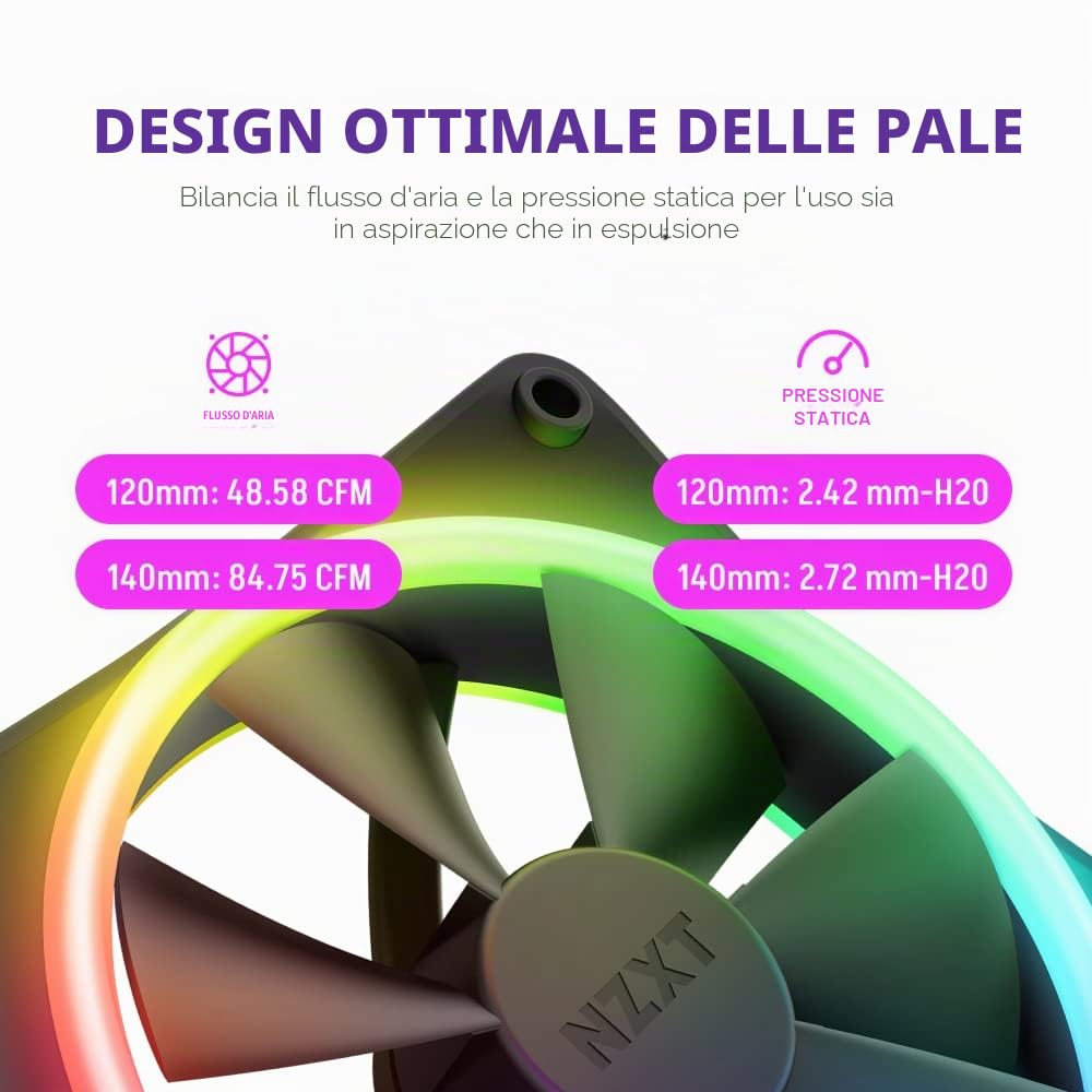 NZXT F140 RGB Duo confezione doppia e controller RGB [nero] 2 ventole per case PC RF-D14DF-B1 FN1832