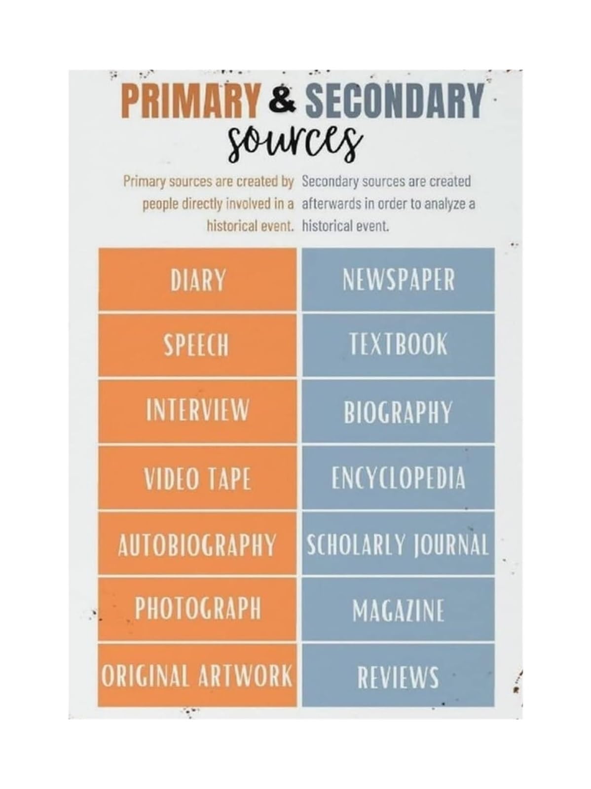 QMKADFQXF Primary and Secondary Sources Anchor Chart Poster Social Studies Classroom Decor History Educational Wall-Art for Students​(Framed,16x24inch(40x60cm))