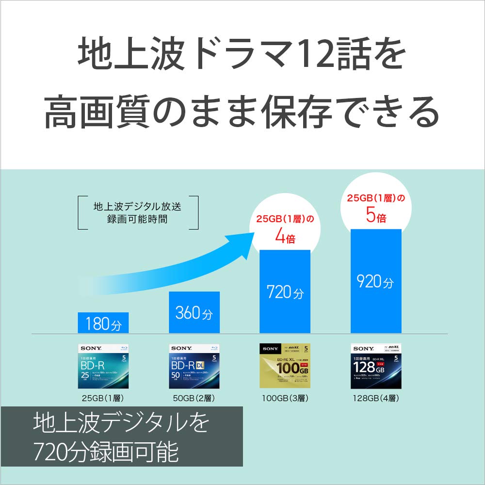 Amazon.co.jp: ソニー ブルーレイディスク BD-RE XL 100GB (1枚あたり 