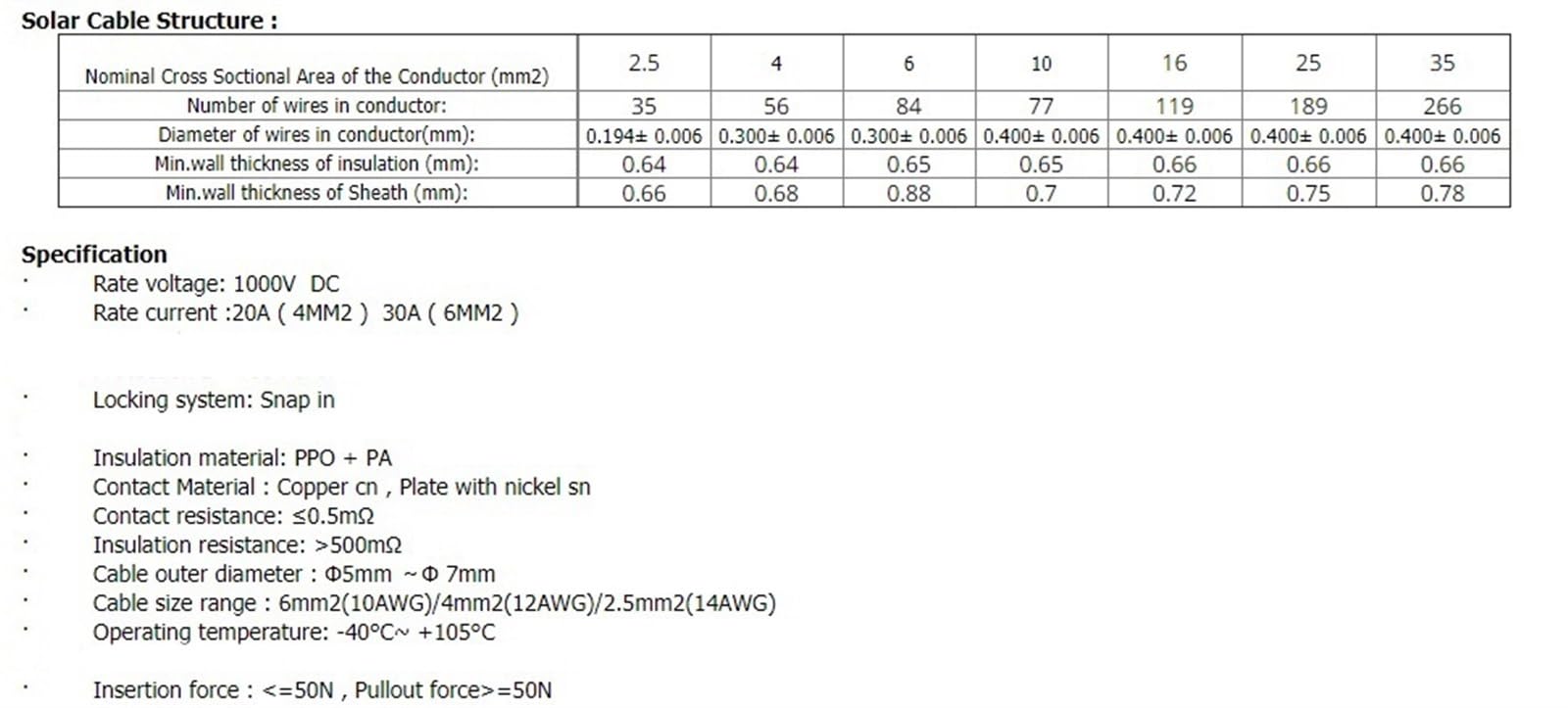 Outdoor Extension 10AWG 12AWG 14AWG Solar Cable 6mm2 4mm2 2.5mm2 Solar Panel Extension Cable Copper Wire Black and Red Solar sheathed (Size : 5Meter, Color : 10 AWG-6mm2)