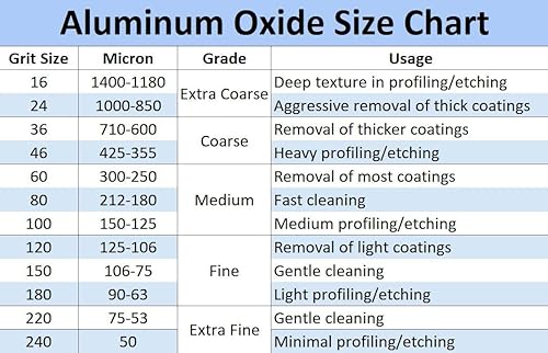 Miniatura 4 de Óxido de aluminio - 12 libras - Medios abrasivos de chorro de arena para chorros de arena, pistolas de chorro de arena y gabinetes de explosión