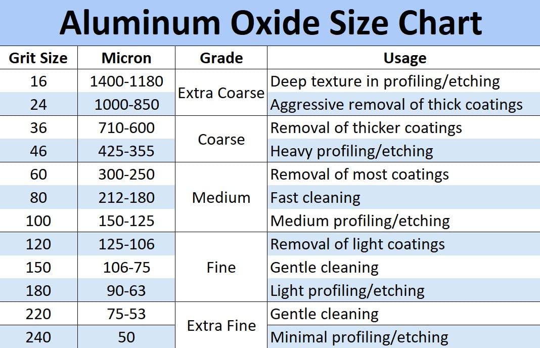 Aluminum Oxide Blast Media (#60 Grit (Medium))