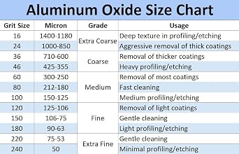Aluminum Oxide Blast Media (#100 Grit (Medium))