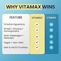 Vista 8 de Vitamax Pure Himalayan Shilajit Supplement, Ashwagandha, Sea Moss, Rhodiola Rosea, Gingko Biloba - Fulvic Acid & Trace Mineral Capsules for Men and