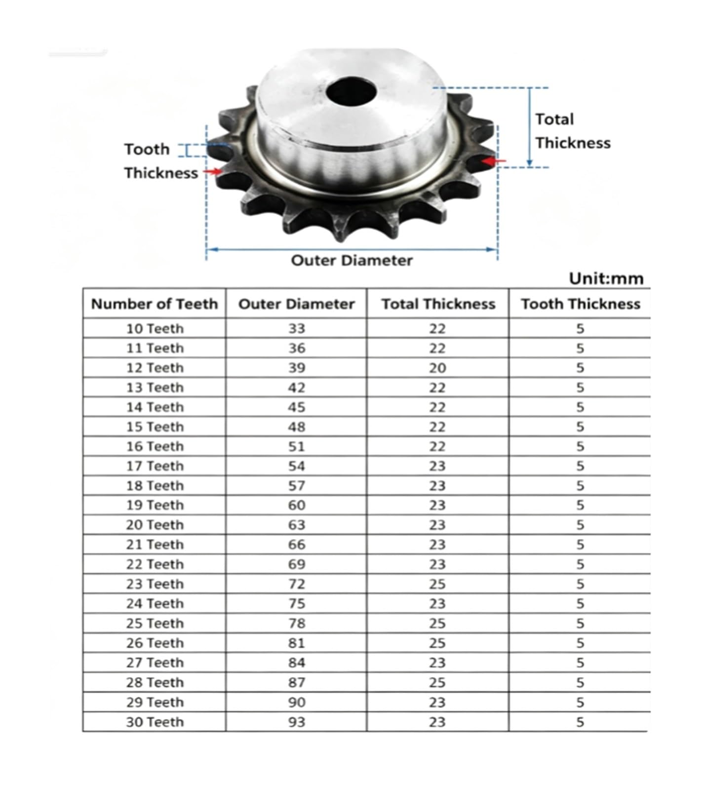 1 Stück Keilnut for Stahlkettengetriebe | Industriekettenrad aus Stahl mit Keilnut(30mm (keyway 8mm),28 Teeth)