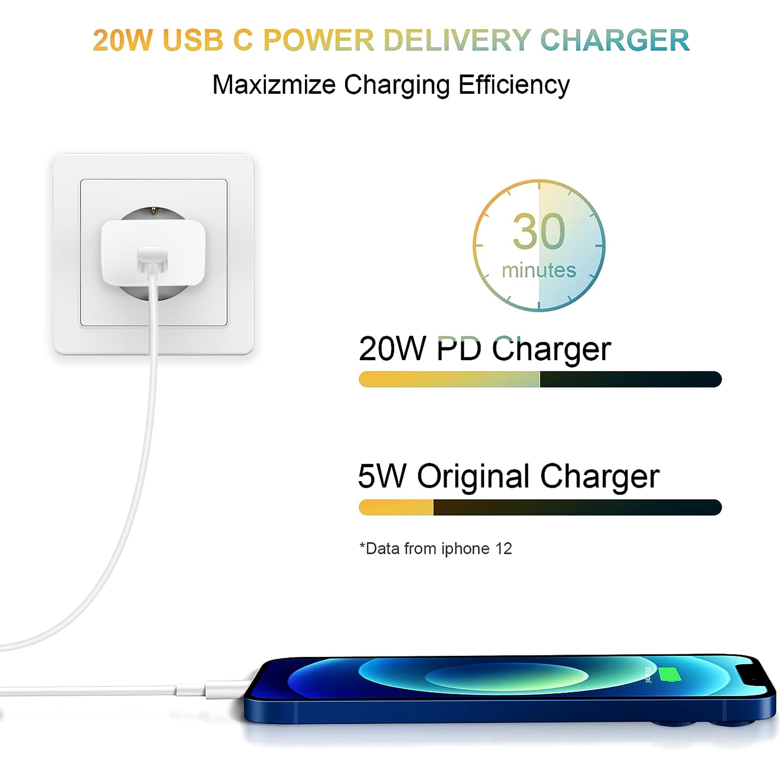 2-Pack Caricatore Alimentatore USB‑C da 20W per iPhone 16/16 Pro /16 Plus/15/15 Pro/15 Plus/14/14 Pro/13/12/ 11/ SE/XS/XS Max/XR/X/iPad/AirPods, Caricabatterie Veloce Presa USB C Spinotto Tipo C