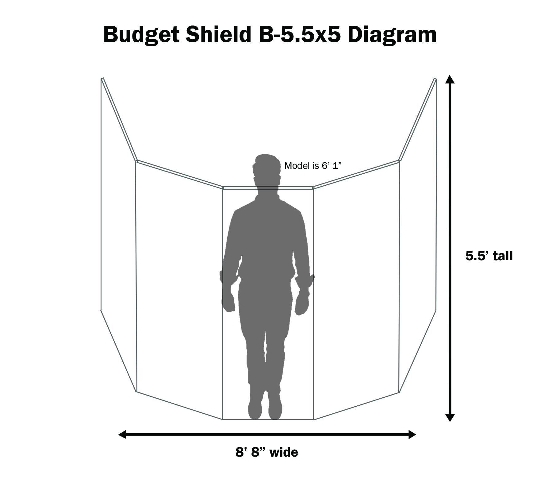 Drum shield screen cage, 5.5 foot tall, 5-panel drum shield screen with full length flexible hinges for sound isolation, attenuation and reduction for acoustic drum sets. Budget Shield B-5.5x5 - Image 3