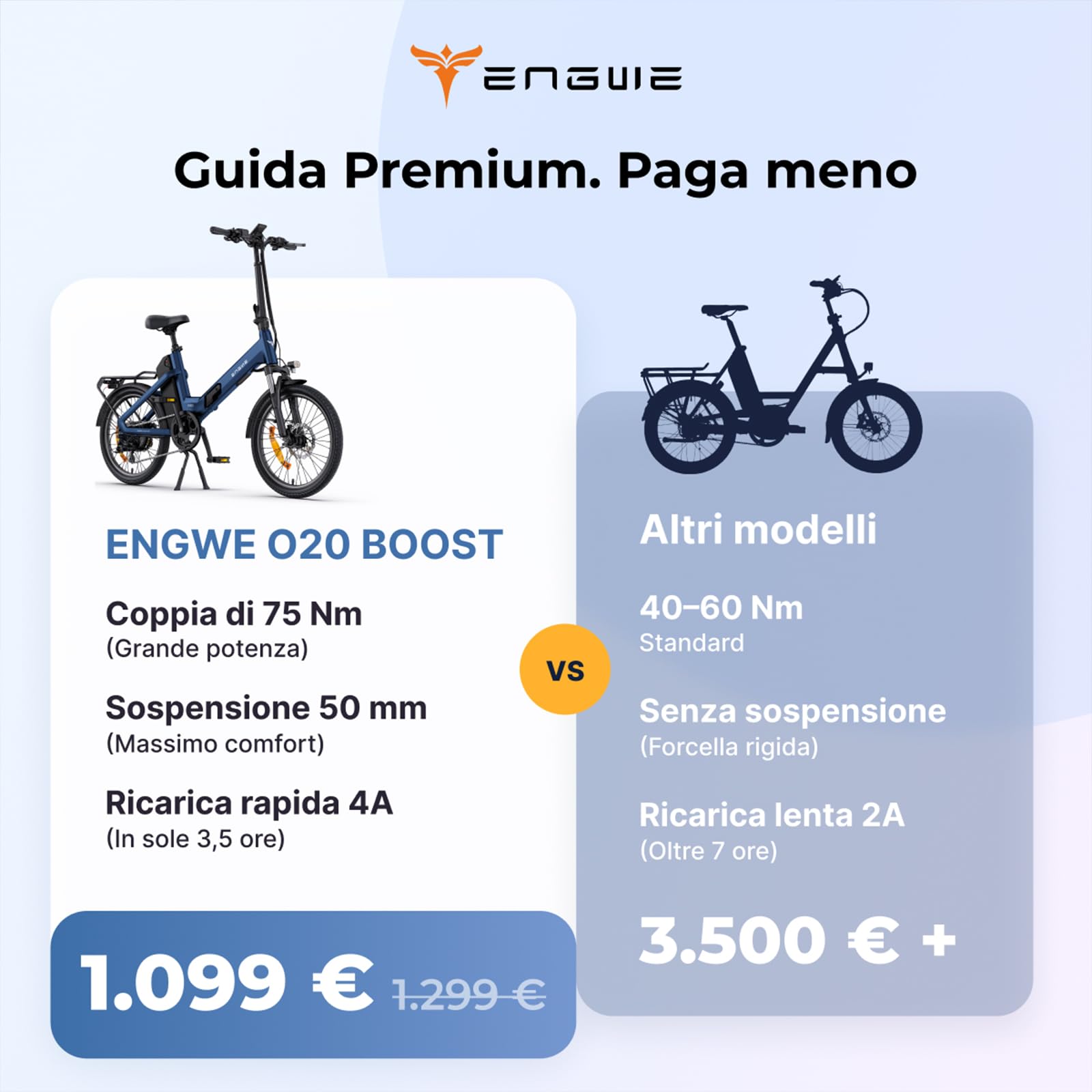 ENGWE O20 Boost Bicicletta Elettrica Pieghevole | 48V 15Ah Batteria, Ricarica Rapida in 3.5 ore e Protezione Della Batteria Tramite BMS, Sensore di Coppia, Coppia di 75 Nm