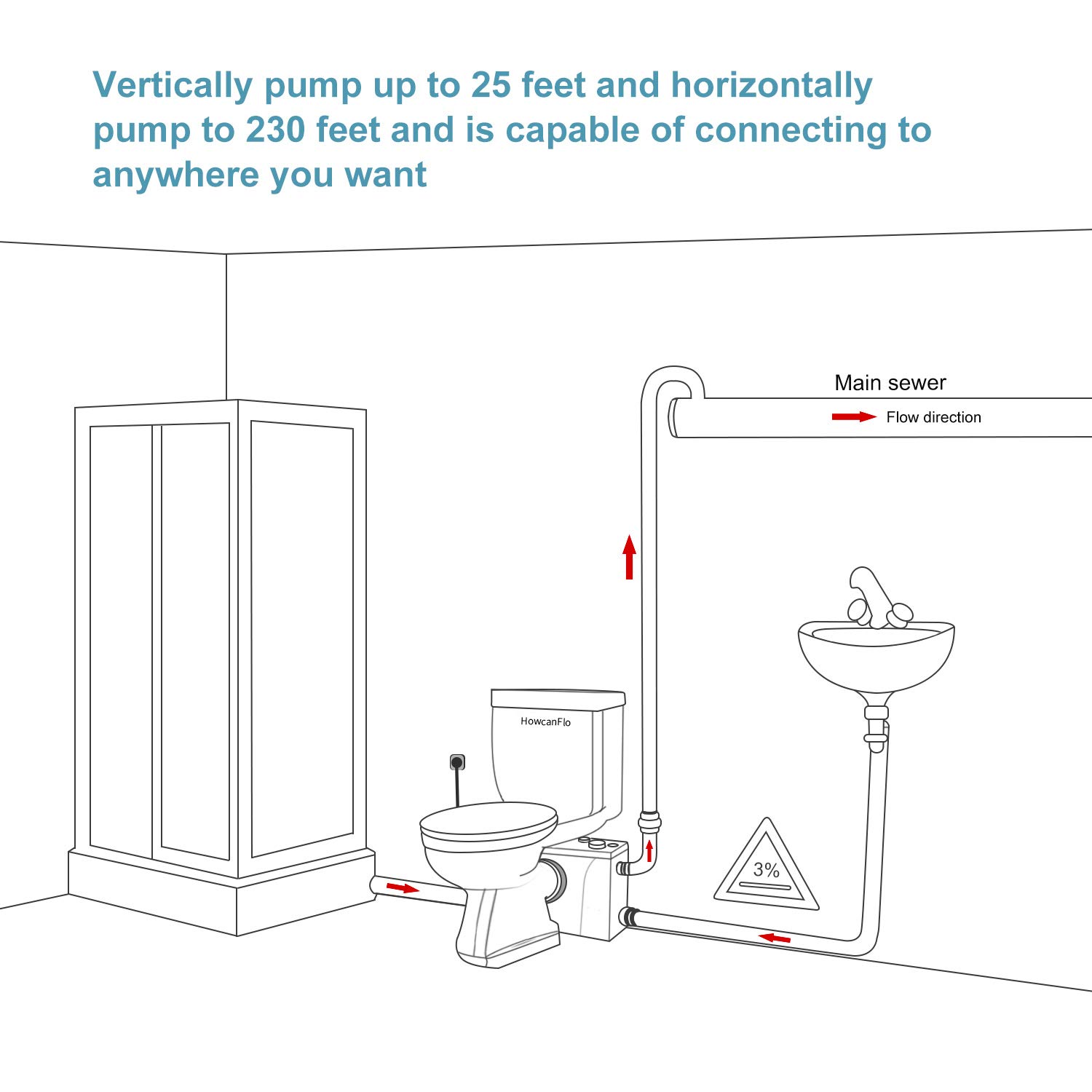 sani-flow-upflush-macerating-toilet-system-with-500-watt-macerator-pump