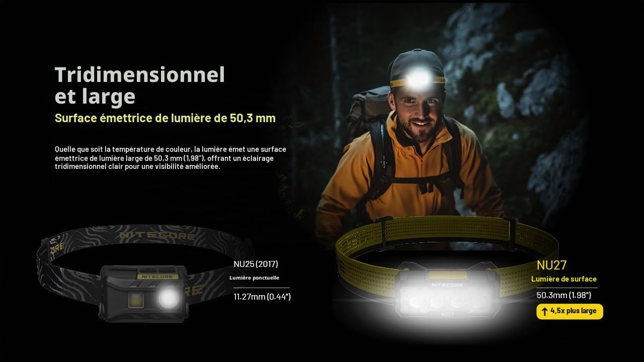 Nitecore NU27 Lampe frontale rechargeable Noir