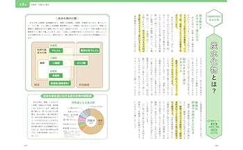 栄養本 教科書 テキストブックシリーズ 臨床栄養学 – 第一出版株式会社