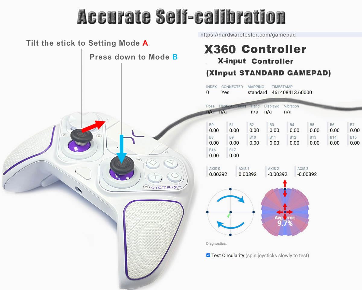 ElecGear TMR Joystick y 8x Microinterruptores Táctiles Repuesto para Victrix Pro BFG Mando, Módulo PCB para Sticks Izquierdo y Derecho con D-Pad y Botones de Función ABXY