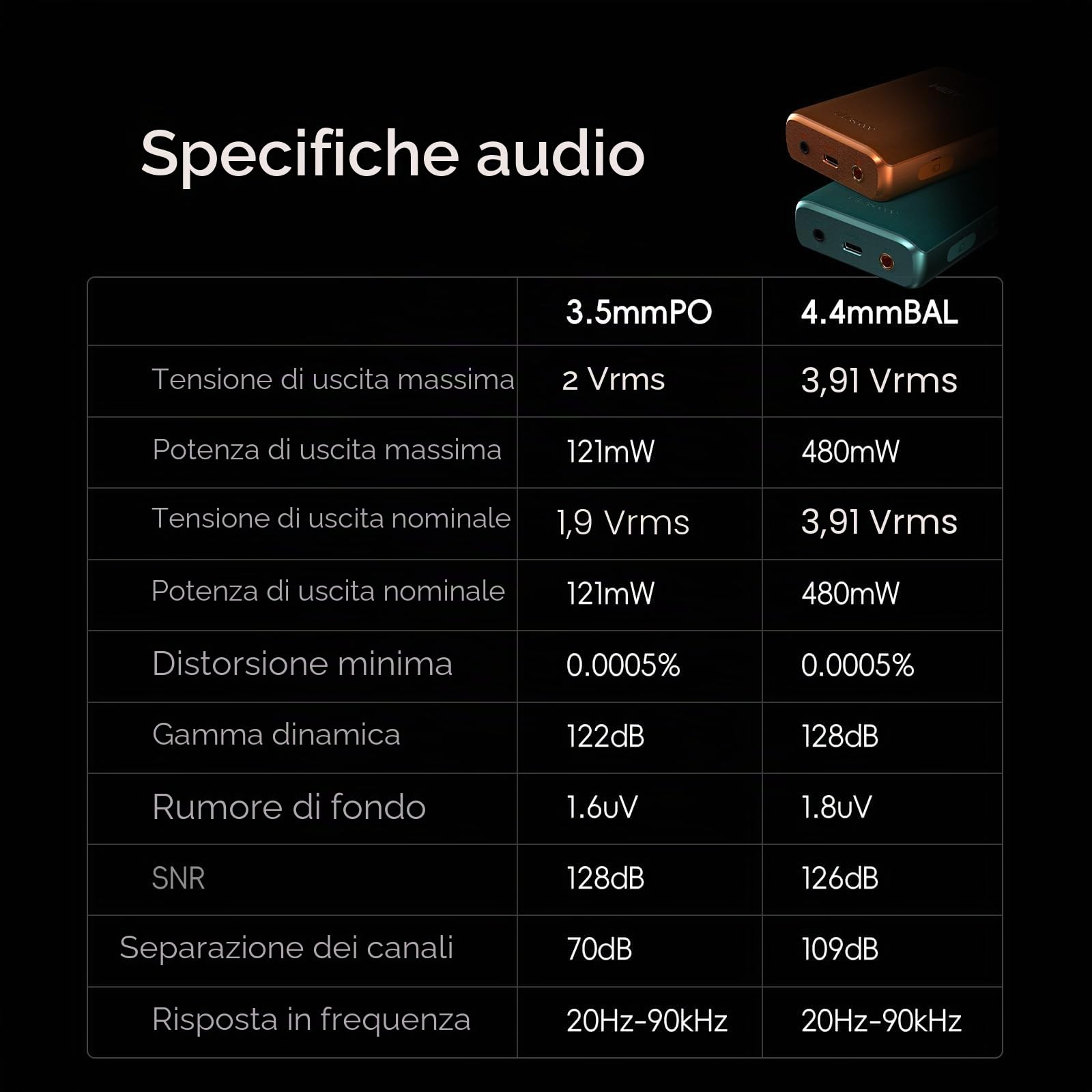 HiBy R3 Pro II - Lettore musicale MP3 con supporto Qobuz/Tidal, decodifica MQA 8X e DSD256 nativo, certificato audio ad alta risoluzione, lettore MP3 con touch screen e PO da 3,5 mm + doppio jack BAL