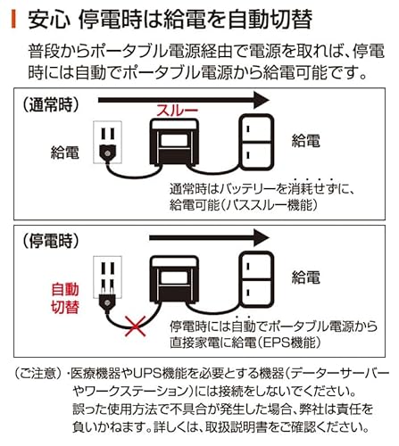 工進(KOSHIN) ポータブル電源 BPS-6L リン酸鉄 リチウムイオン電池 容量 614Wh 定格 600W ポータブルバッテリー 節電 停電対策 AC/USB出力 液晶大画面表示 車中泊 キャンプ 防災 非常用電源 発電機 ブラック