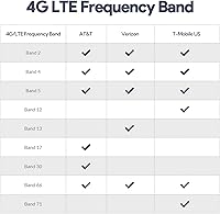 Vista 9 de Binize - Caja de Video Multimedia Inalámbrica CarPlay y Android AUTO, Celular 4G, 4GB+64GB, 8 Núcleos, Navegación Integrada Android 13, Soporte SIM