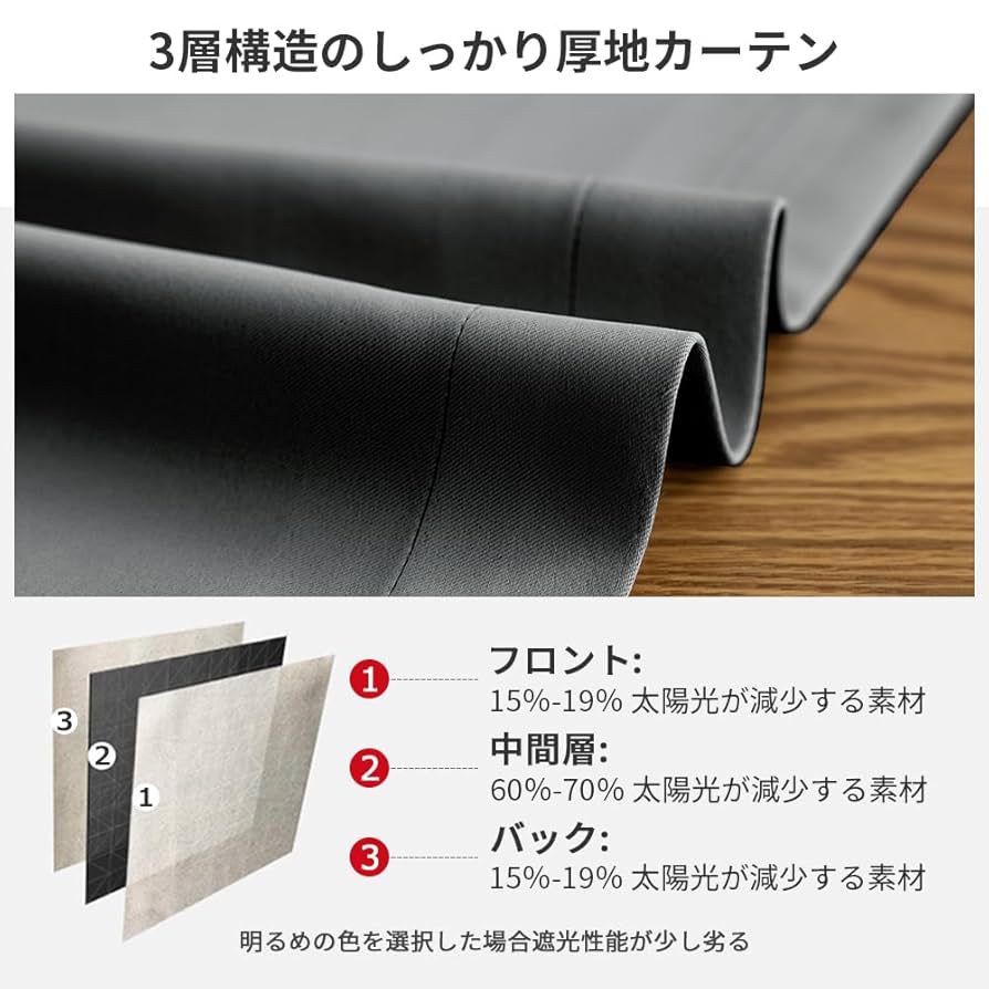 Amazon｜AIFY カーテン 2枚セット 1級 遮光 小窓 ドレープ