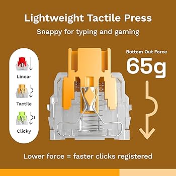 f♡ Glorious Gaming - Panda Switches (Lubed Tactile Switches