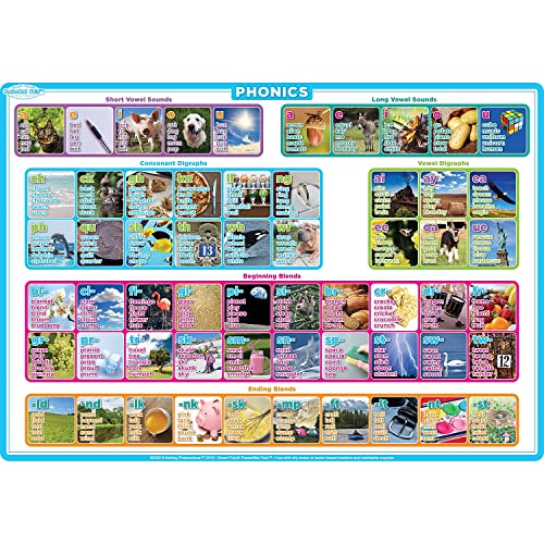 Smart Poly PosterMat Pals Phonics tapis éducatif pour partager des moments d'éveil en famille