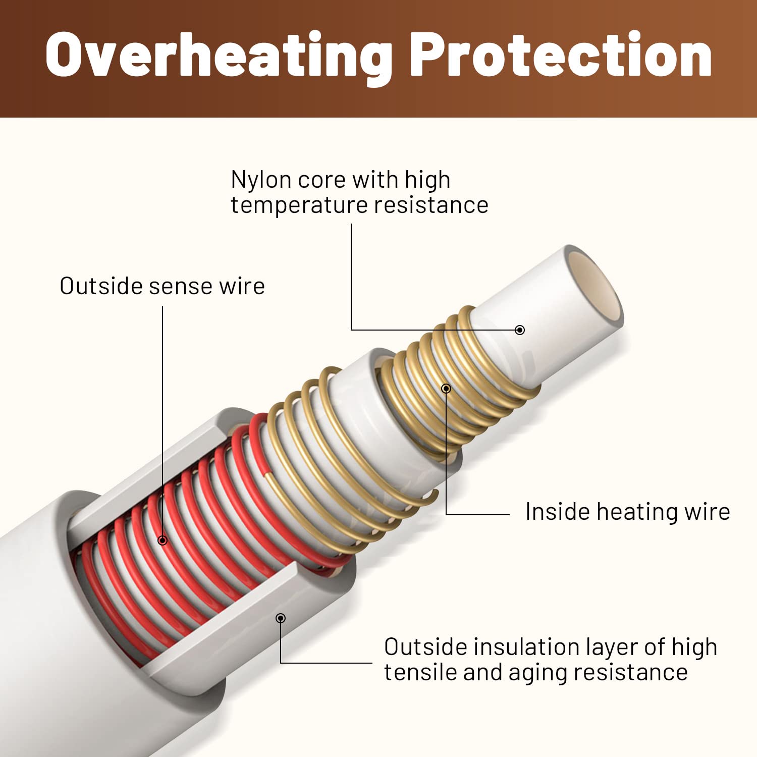 LEEVOT Coperta Termica 150 x 80 cm, 2 Temperature Regolabili Coperta Riscaldante Elettrica, Antimite, Lavabile, Spegnimento Automatico, Timer Programmabile.