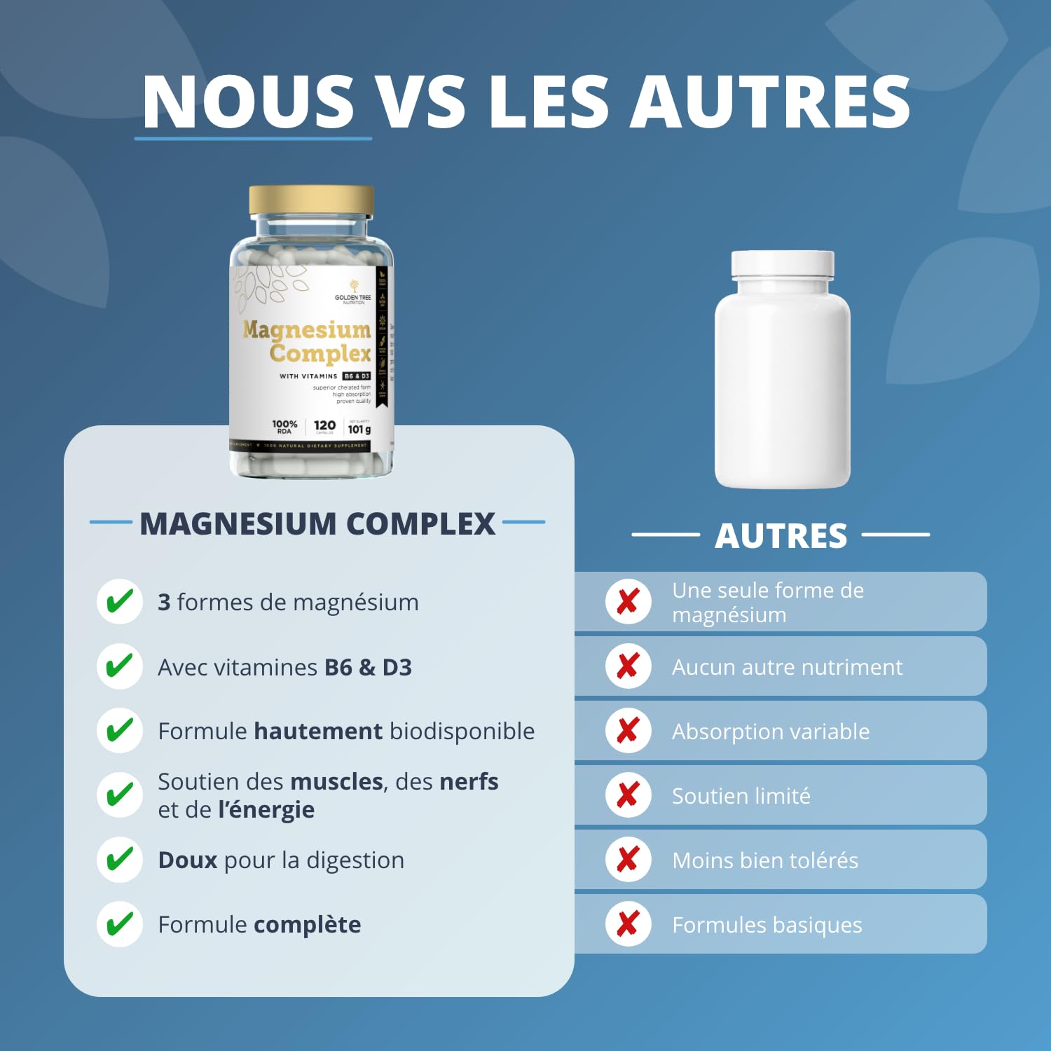 Golden Tree Magnesium Complex, 120 Gélules