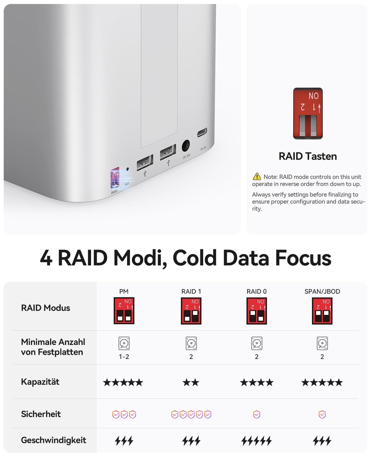 ORICO MiniTower Carcasa RAID de dos bahías con estación de acoplamiento hasta 56TB, HDD SATA de 2,5/3,5 pulgadas*2 / SSD NVMe*1, carcasa de aluminio, Hub USB C de 10Gbps para Mac mini, MacBook, Macs