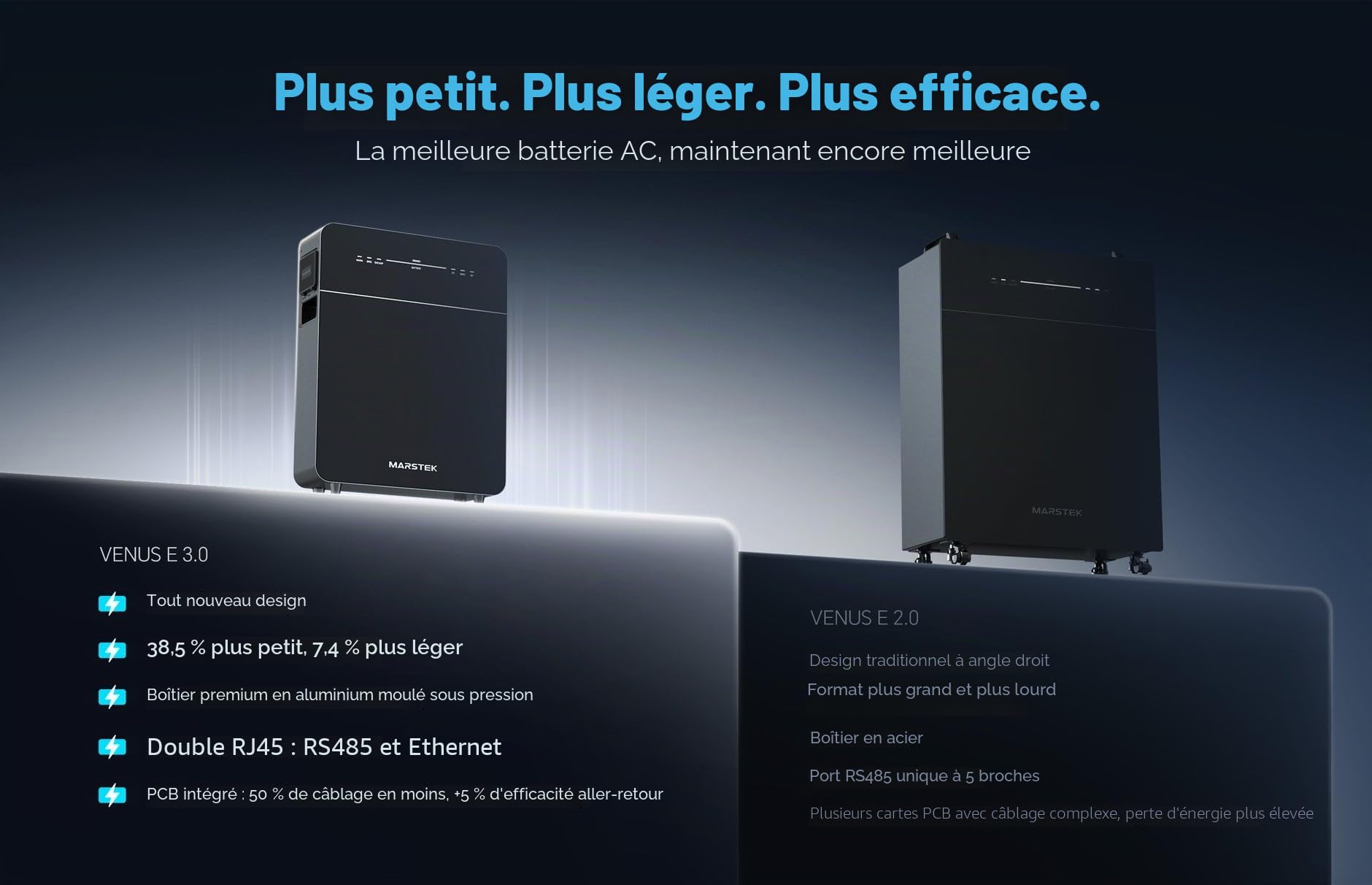 MARSTEK Venus E 3.0 Centrale de balcon de première classe avec mémoire de stockage tout-en-un couplé CA 2500 W entrée/sortie 0 % TVA pour les particuliers 5120 Wh