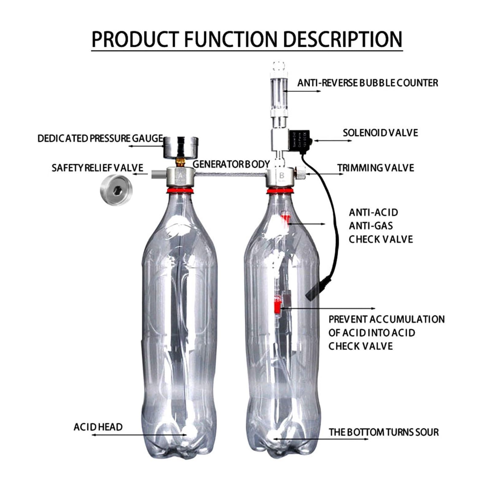 Générateur de CO2 DIY for Aquarium, diffuseur de Compteur de Bulles avec électrovanne, kit de réacteur de dioxyde de Carbone for Le contrôle des Plantes Aquatiques(B)