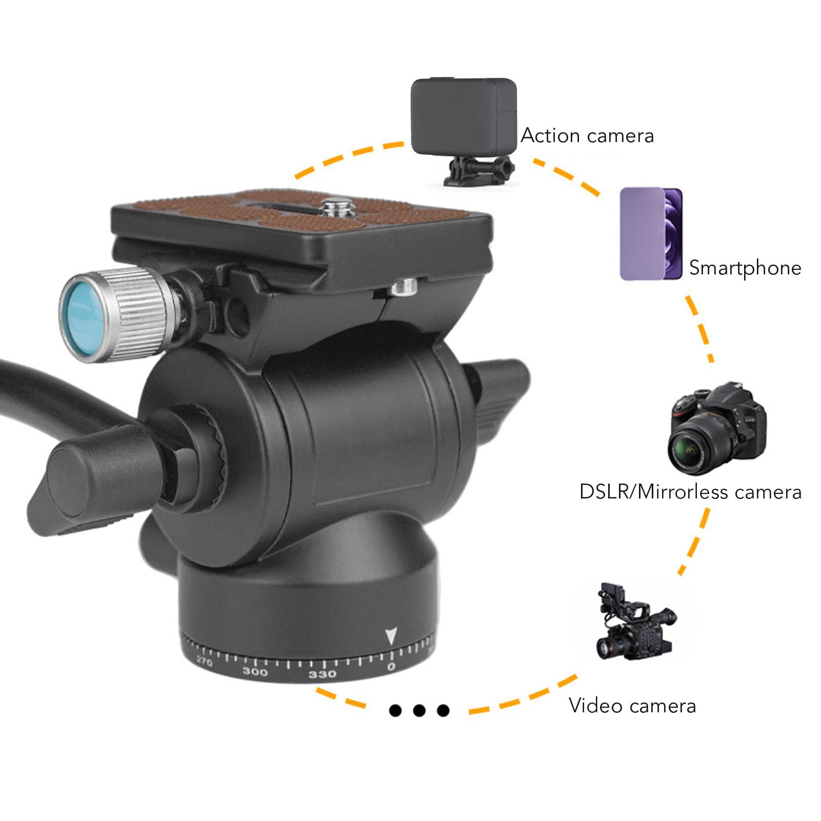 Demeras Testa per Treppiede Video Esperienza di Gestione Ergonomica per Fotocamera, Telefono, Action Cam, Lega di Alluminio