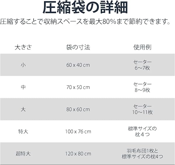 Amazonベーシック ファスナー 真空圧縮収納袋 手動ポンプ付き 超特大サイズ 4枚セット クリア - 3