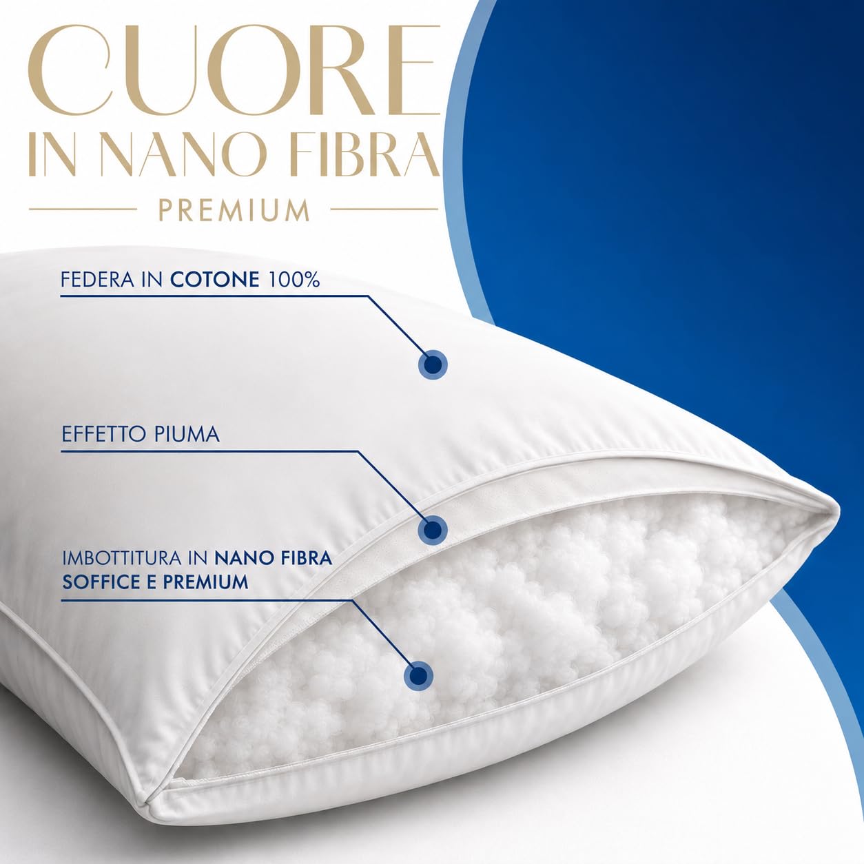 Cuscino Letto 40x70 cm in Nanofibra Ultrafine Effetto Piuma, Guanciale Morbido per Dormire in Cotone Naturale, Cuscino da Letto Antiacaro, Ergonomico e Traspirante Lavabile, Bianco