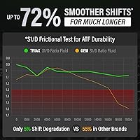 Vista 6 de TRIAX ATF multiuso – balde de 5 galones – Dexron III/Mercon/Allison con tecnología de cambio seguro