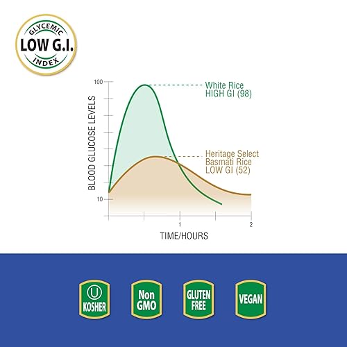 Miniatura 3 de Heritage Select Arroz basmati premium  Ajo asado y hierbas caja de 6.5 onzas (paquete de 6)  Guarnición de arroz pilaf saborizado  Sin OMG, vegano,