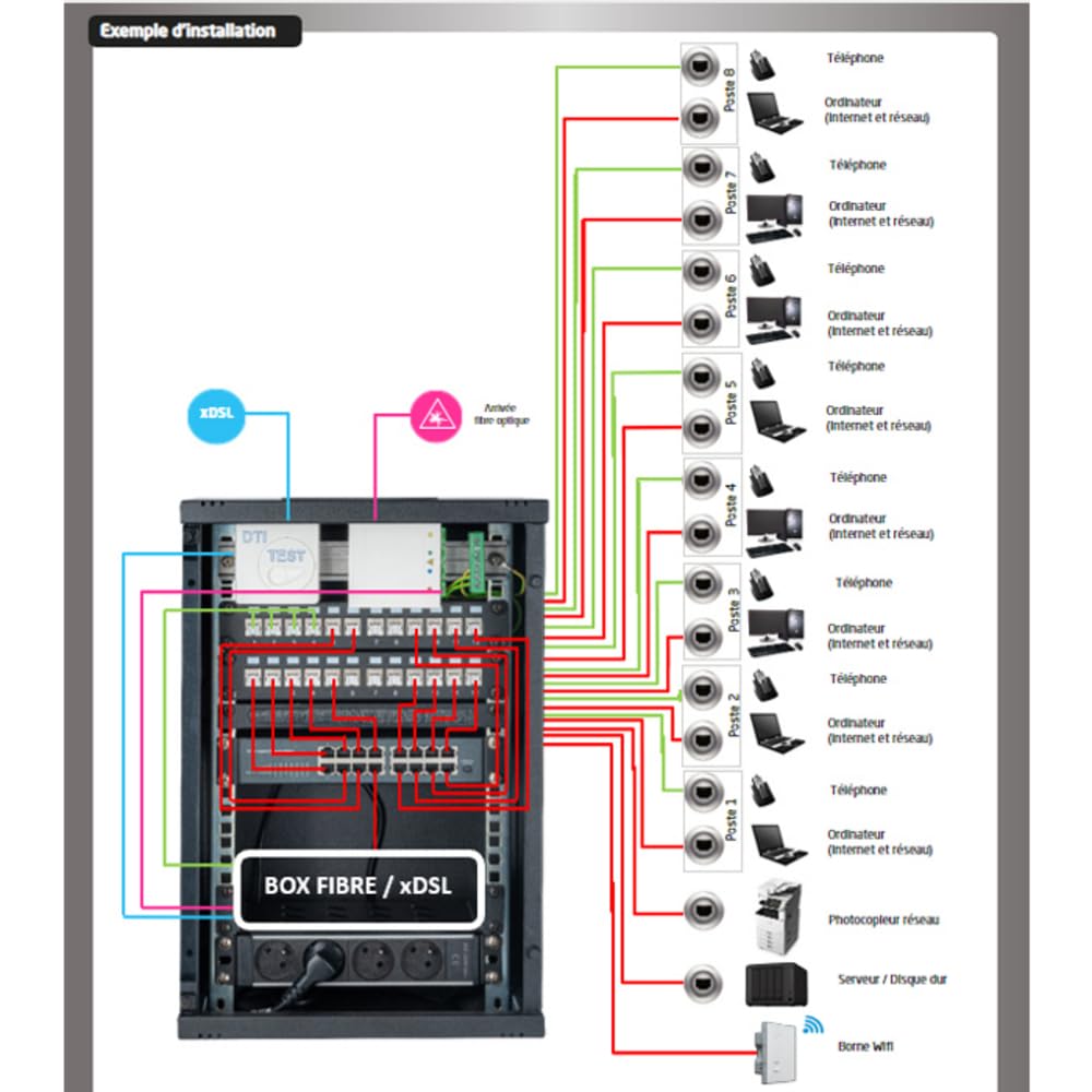 BATILEC - Pack Baie Petit Tertiaire 10'' avec 24 RJ45 Cat6/Switch 16 Ports