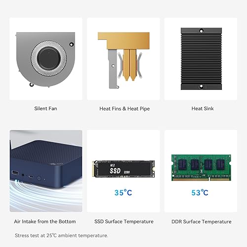 Miniatura 7 de Beelink Mini PC EQ14 con procesador N150, 16G DDR4 500G SSD Mini computadora de escritorio, WiFi6, BT5.2 Dual HDMI, Dual LAN 2.5G Puertos Mini