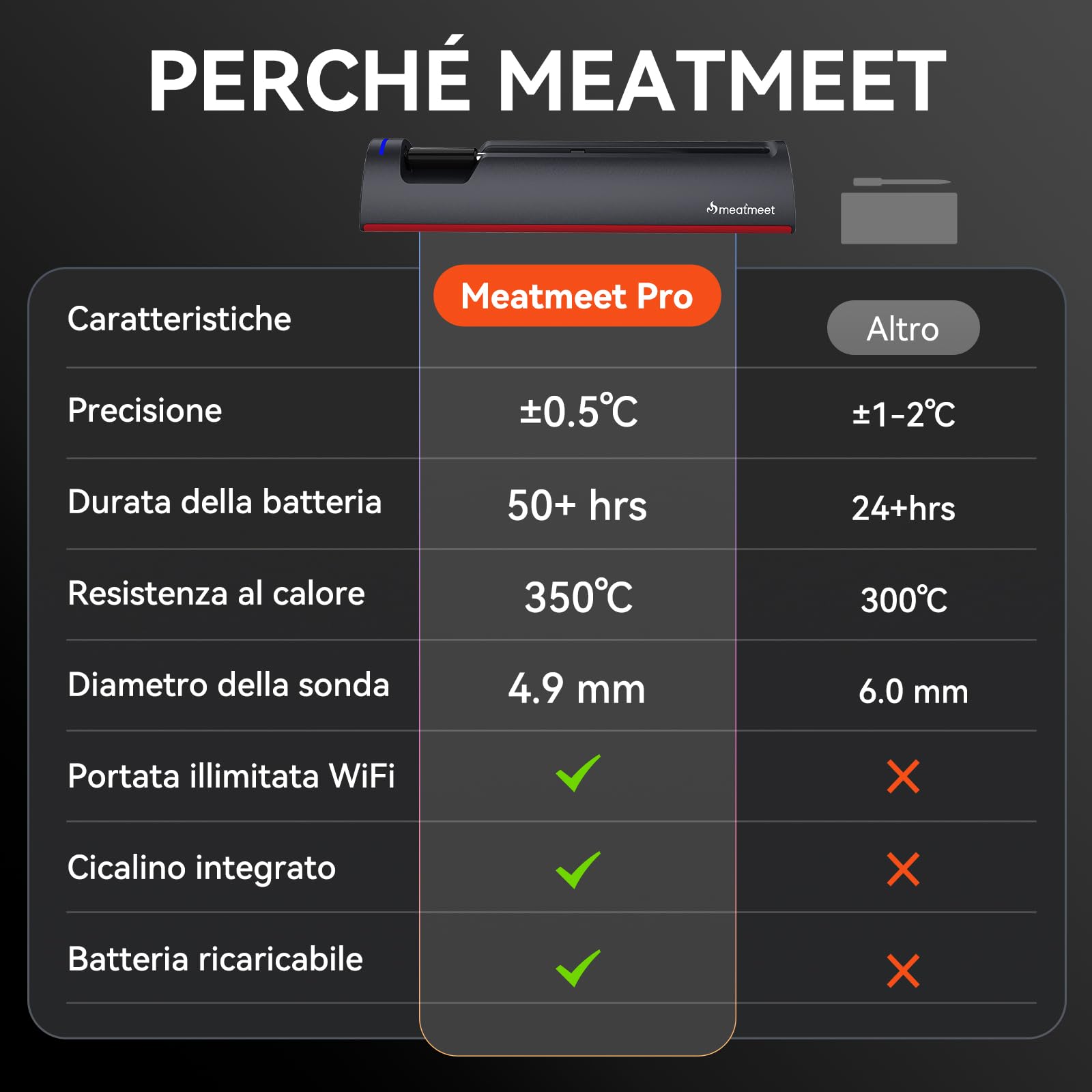 Termómetro para Carne WiFi Bluetooth IP67, Monitoraggio App Timer Allarme, Wireless per Barbecue Forno Griglia