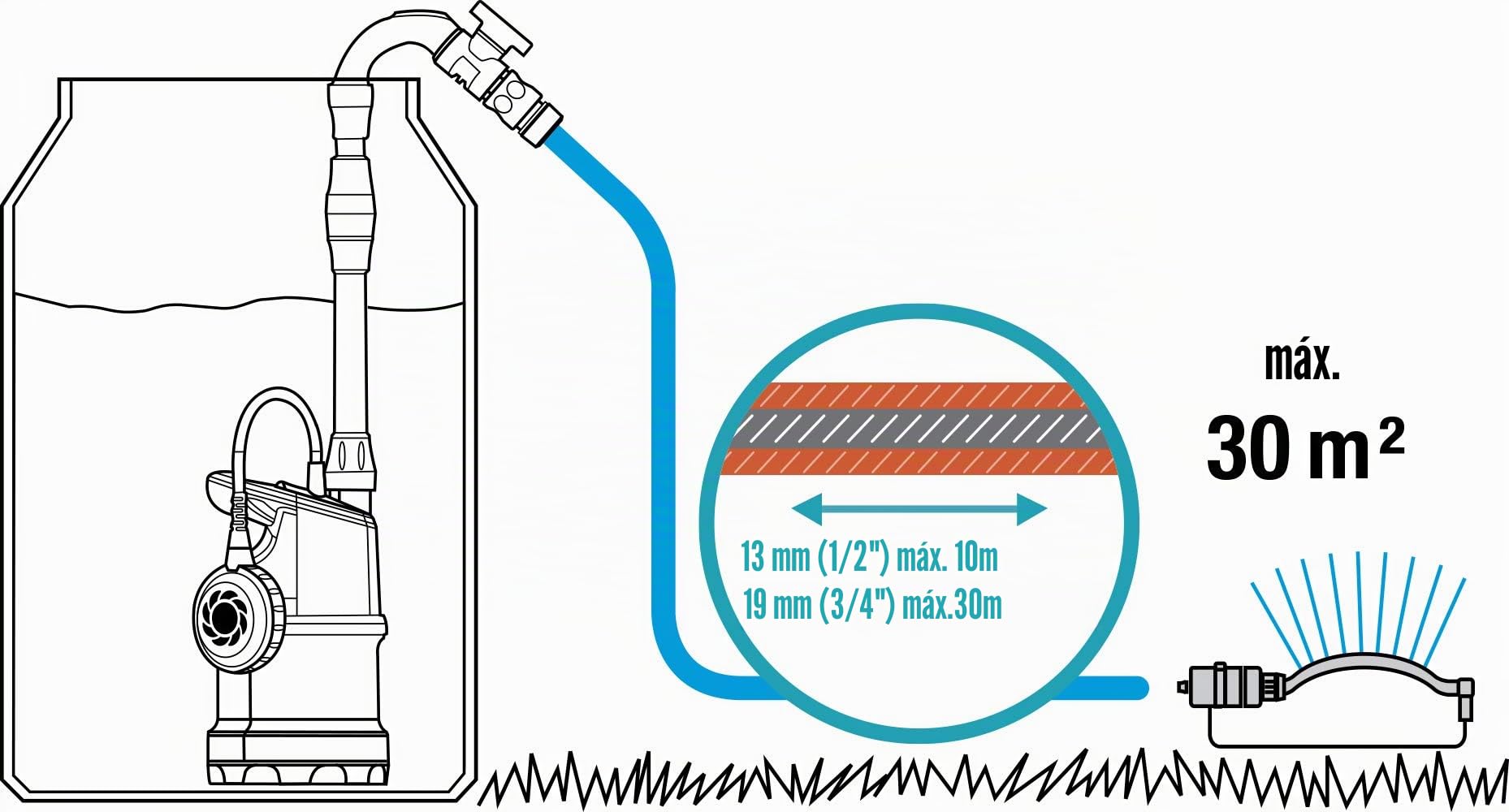 Bomba para recogida de aguas pluviales GARDENA 4000/1 con cable: Bomba sumergible a presión con filtro integrado, caudal 4000 l/h, válvula de control para ajustar la cantidad de agua (1762-20)