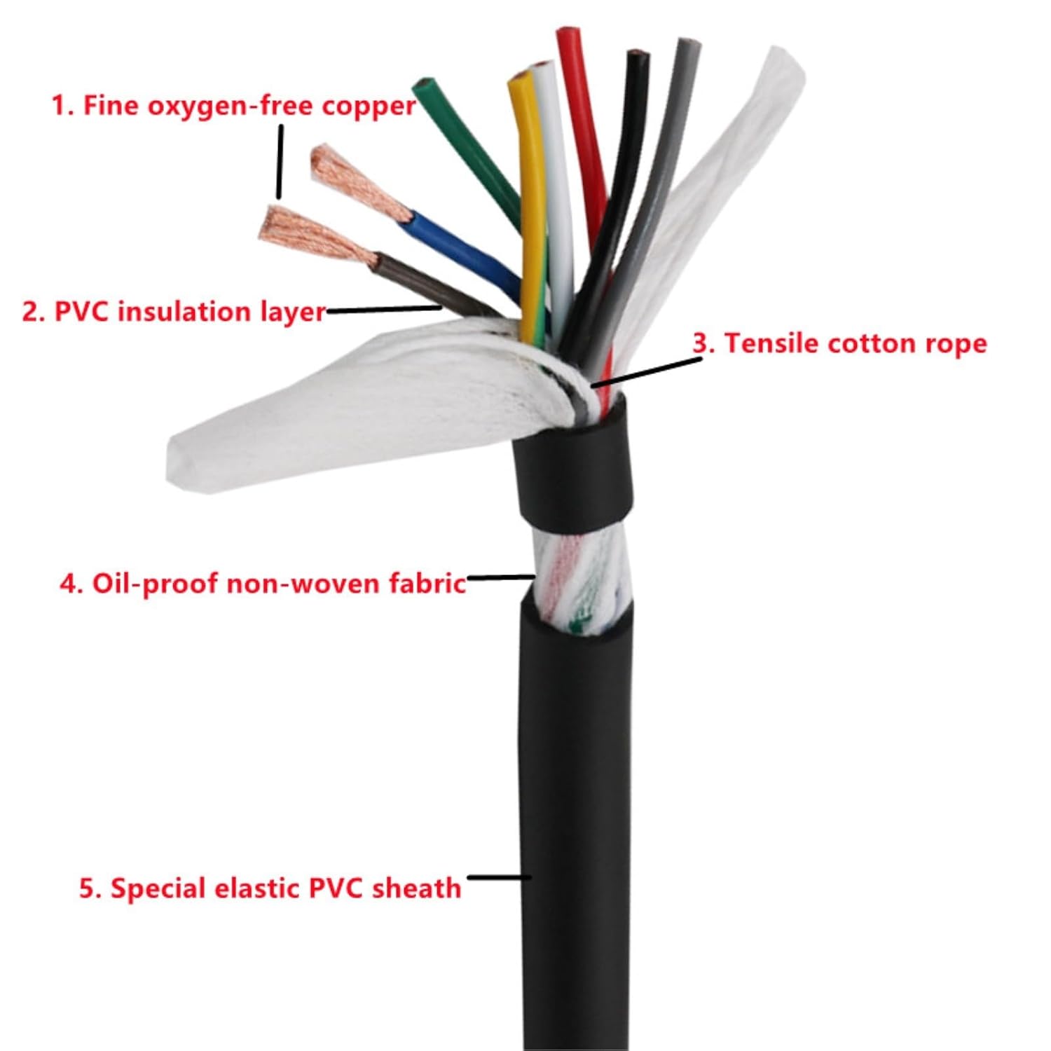 5M Bending Drag Chain 2 3 4 5 6 8 10 core Pure Copper high Flexibility 26 24 22 20 18 17 15 13AWG CNC Cable Robot(10 cores 5 Meter,15 AWG 1.5MM)