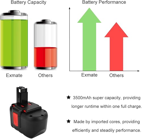 Miniatura 5 de Exmate Batería Ni-MH de 24V 3.5Ah para Bosch BAT030 BAT031 BAT240 BAT299 2607335 4462607 335448 2607335 5102607 335561 Bosch Batería de repuesto de
